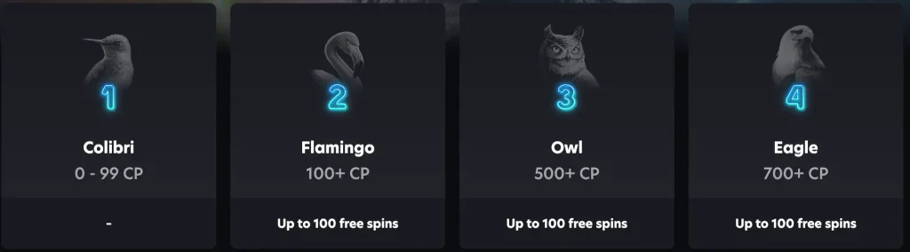 loyalty levels casino neo spin